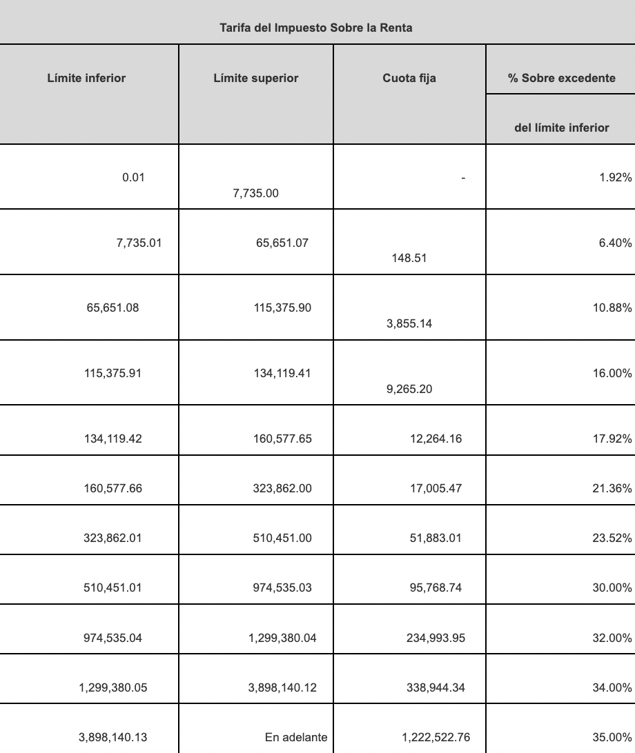 Nuevo Régimen de Plataformas Tecnológicas 2022
